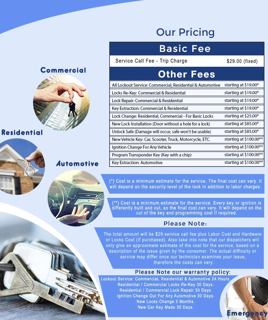 New York Lock And Locksmith, New York, NY 212-918-5466